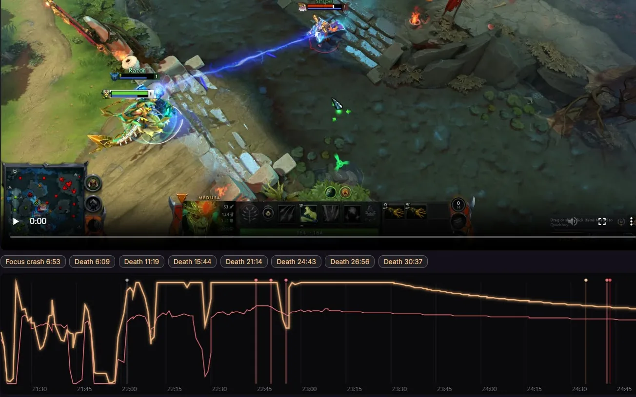 Dota 2 replay with the focus timeline underneath — deaths marked where the score craters